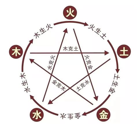 五行数字|易经学基础理论：数字的五行属性及其应用